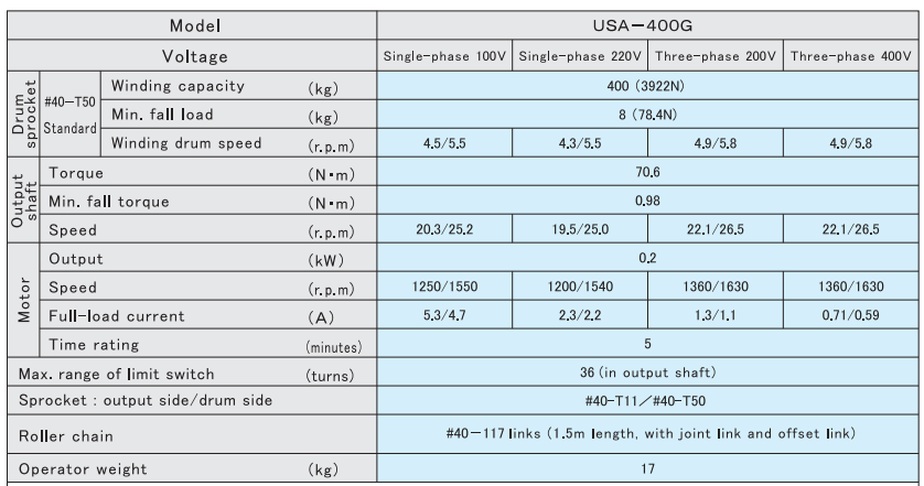 USA-400G(圖3)
