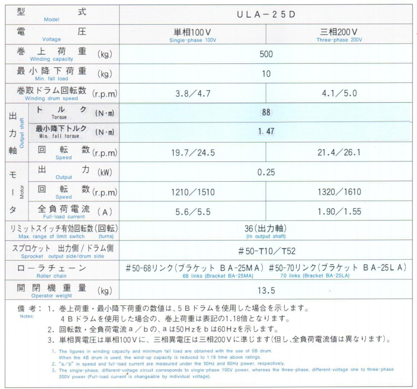 ULA-25D(圖2)